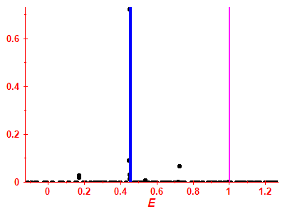 Strength function